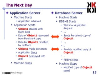 The Next Day Application Server Machine Starts Application retrieved Application Starts Object1  created with blank data Data of  Object1  recovered from Persistent copy Data for  Object1  modified by methods Object1  made persistent Application  Stops Object1   destroyed  with data Machine  Stops Database Server Machine Starts RDBMS Starts Waits for Application Request ... Sends Persistent copy of  Object1 ... .. Persists modified copy of  Object1 .. RDBMS  stops Machine  Stops Modified copy of  Object1   saved 