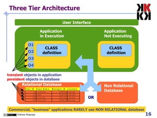 Three Tier Architecture Application  in Execution Application  Not Executing Relational Database  Non Relational  Database  OR  transient  objects in application persistent  objects in database Commercial, “business” applications RARELY use NON RELATIONAL database CLASS  definition O2 O3 O4 O1 CLASS  definition User Interface 