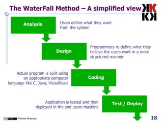 The WaterFall Method – A simplified view Analysis Design Coding Test / Deploy Users define what they want from the system Programmers re-define what they believe the users want in a more structured manner Actual program is built using an appropriate computer language like C, Java, VisualBasic Application is tested and then deployed in the end users machine 