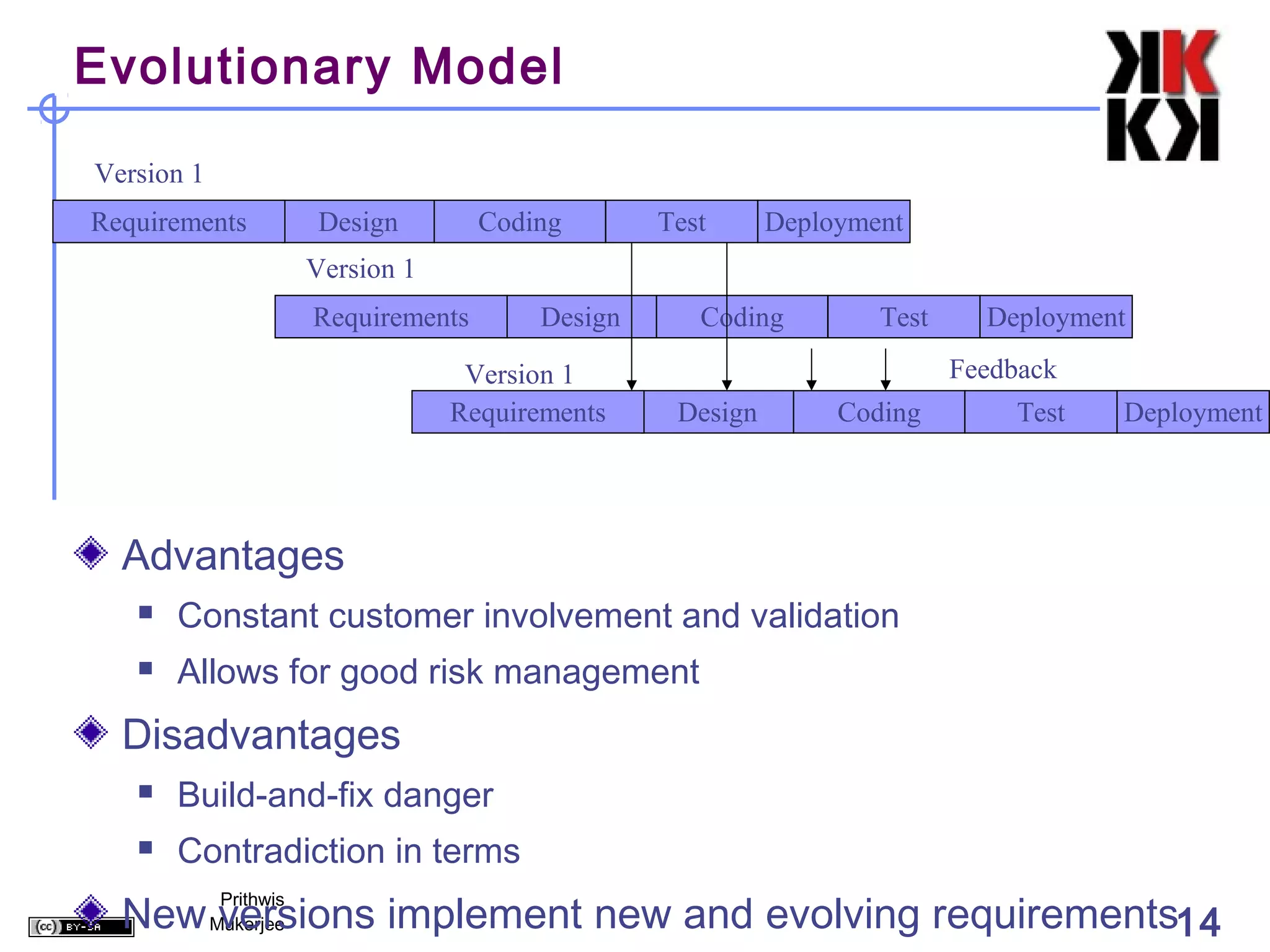 Evolutionary Model

Version 1
Requirements            Design        Coding       Test      Deployment
                       Version 1
                       Requirements       Design      Coding         Test     Deployment

                                    Version 1                               Feedback
                                   Requirements     Design        Coding         Test   Deployment




  Advantages
      Constant customer involvement and validation
      Allows for good risk management
  Disadvantages
      Build-and-fix danger
      Contradiction in terms
  New Mukerjee
       versions implement new and evolving requirements14
            Prithwis
 