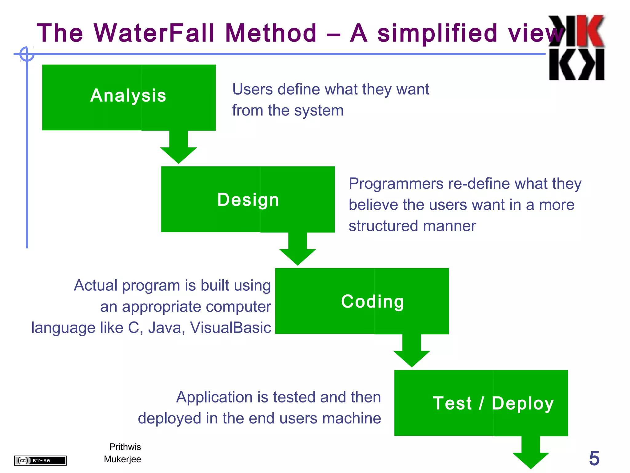 The WaterFall Method – A simplified view

        Analysis               Users define what they want
                               from the system



                                                Programmers re-define what they
                             Design             believe the users want in a more
                                                structured manner


      Actual program is built using
         an appropriate computer               Coding
language like C, Java, VisualBasic



                       Application is tested and then        Test / Deploy
                  deployed in the end users machine
           Prithwis
          Mukerjee                                                                 5
 