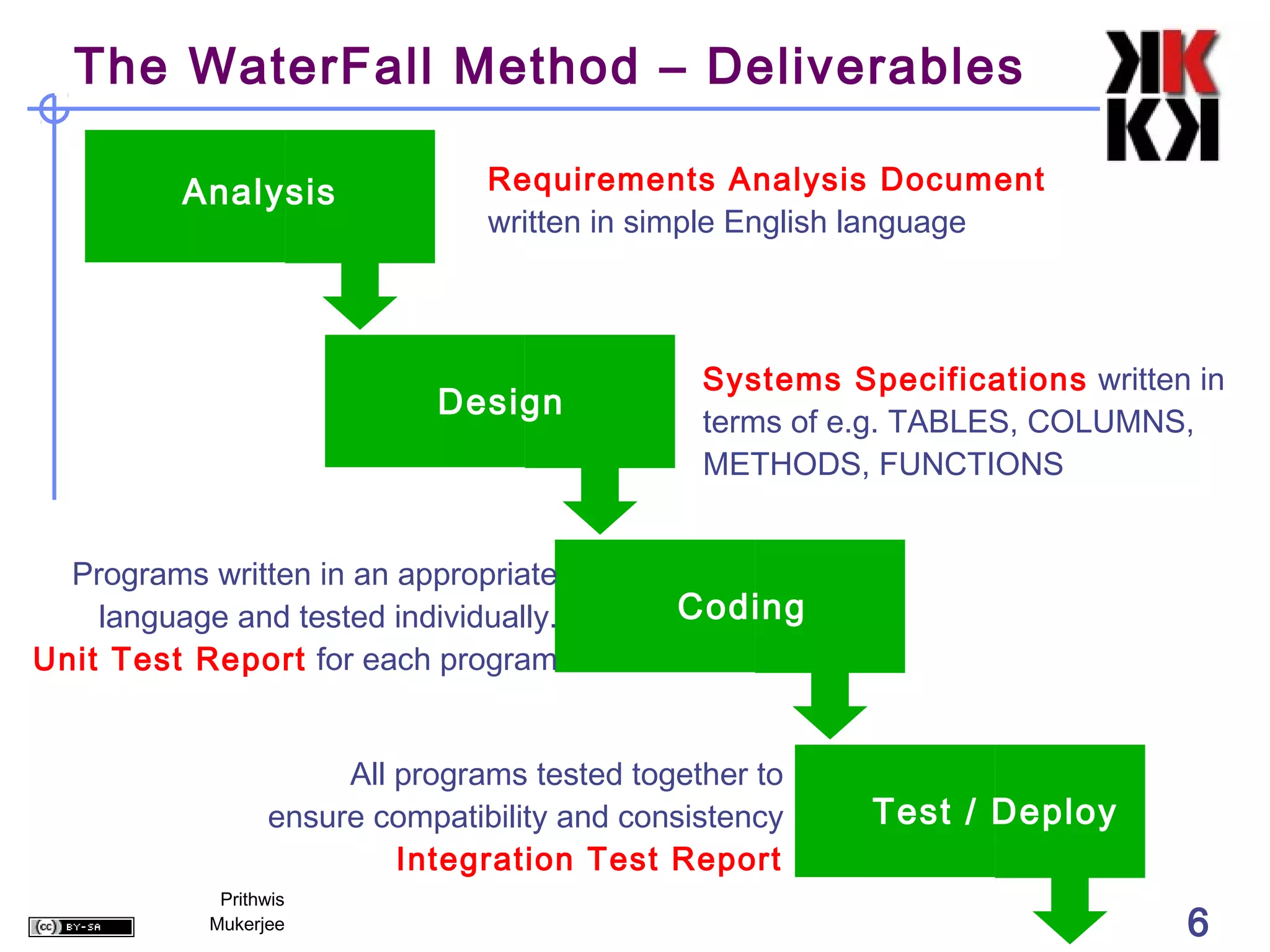 The WaterFall Method – Deliverables

          Analysis               Requirements Analysis Document
                                 written in simple English language



                                                Systems Specifications written in
                             Design
                                                terms of e.g. TABLES, COLUMNS,
                                                METHODS, FUNCTIONS


  Programs written in an appropriate
    language and tested individually.         Coding
Unit Test Report for each program


                       All programs tested together to
                  ensure compatibility and consistency    Test / Deploy
                           Integration Test Report
             Prithwis
            Mukerjee                                                          6
 