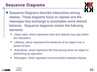 Sequence Diagrams

 Sequence Diagrams describe interactions among
 classes. These diagrams focus on classes and the
 messages they exchange to accomplish some desired
 behavior. Sequence diagrams contain the following
 elements:
      Class roles, which represent roles that objects may play within
      the interaction.
     Lifelines, which represent the existence of an object over a
      period of time.
     Activations, which represent the time during which an object is
      performing an operation.
     Messages, which represent communication between objects.


         Prithwis
        Mukerjee                                                         36
 