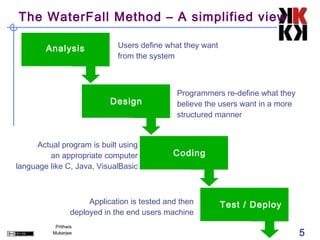 The WaterFall Method – A simplified view

        Analysis               Users define what they want
                               from the system



                                                Programmers re-define what they
                             Design             believe the users want in a more
                                                structured manner


      Actual program is built using
         an appropriate computer               Coding
language like C, Java, VisualBasic



                       Application is tested and then        Test / Deploy
                  deployed in the end users machine
           Prithwis
          Mukerjee                                                                 5
 