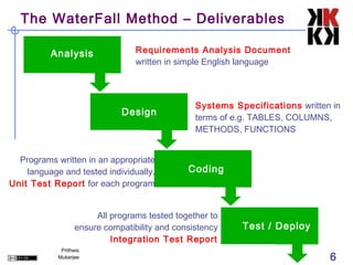 The WaterFall Method – Deliverables

          Analysis               Requirements Analysis Document
                                 written in simple English language



                                                Systems Specifications written in
                             Design
                                                terms of e.g. TABLES, COLUMNS,
                                                METHODS, FUNCTIONS


  Programs written in an appropriate
    language and tested individually.         Coding
Unit Test Report for each program


                       All programs tested together to
                  ensure compatibility and consistency    Test / Deploy
                           Integration Test Report
             Prithwis
            Mukerjee                                                          6
 