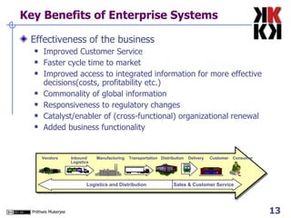 Key Benefits of Enterprise Systems Effectiveness of the business Improved Customer Service Faster cycle time to market Improved access to integrated information for more effective decisions(costs, profitability etc.) Commonality of global information Responsiveness to regulatory changes Catalyst/enabler of (cross-functional) organizational renewal Added business functionality Logistics and Distribution Sales & Customer Service Vendors Inbound  Manufacturing  Transportation  Distribution  Delivery Customer Consumer   Logistics 