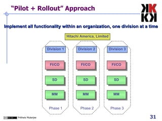 “Pilot + Rollout” Approach Implement all functionality within an organization, one division at a time Hitachi America, Limited Division 1 Division 2 Division 3 Phase 1 Phase 2 Phase 3 FI/CO SD MM FI/CO SD MM FI/CO SD MM 
