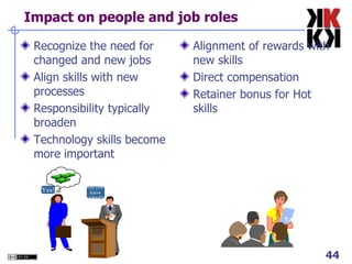 Impact on people and job roles Recognize the need for changed and new jobs Align skills with new processes Responsibility typically broaden Technology skills become more important Alignment of rewards with new skills Direct compensation Retainer bonus for Hot skills Yes! Do you know ABAP? TASKS 