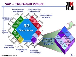 SAP -- The Overall Picture 03 Graphical User Interface Op en System Enterprise Data Model Integrated  Solution Client/Server Architecture Multinational Use Comprehensive Functionality Industry Solutions / ICOE’s Utilities Business Engineering R/3 Client / Server FI Financial Acctg. CO Controlling AM Asset Mgmt PS Project System WF Workflow MM Materials  Mgmt HR Human Resources SD Sales PP Production Planning QM Quality  Mgmt PM Plant Maint. IS Industry Solutions IS Banking IS Hospital IS Publishing IS Oil Electronics CPG Process Industry 