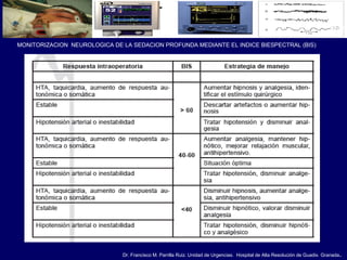 Dr. Francisco M. Parrilla Ruiz. Unidad de Urgencias. Hospital de Alta Resolución de Guadix. Granada.
MONITORIZACION NEUROLOGICA DE LA SEDACION PROFUNDA MEDIANTE EL INDICE BIESPECTRAL (BIS)
 