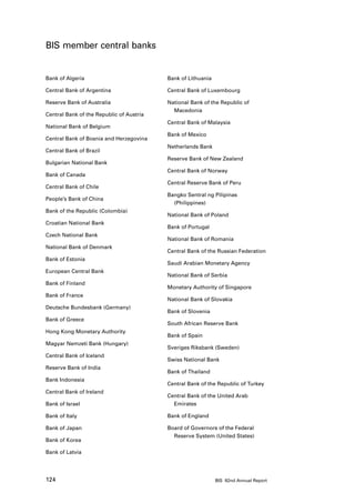BIS member central banks


Bank of Algeria                           Bank of Lithuania

Central Bank of Argentina                 Central Bank of Luxembourg

Reserve Bank of Australia                 National Bank of the Republic of 		
                                          	Macedonia
Central Bank of the Republic of Austria
                                          Central Bank of Malaysia
National Bank of Belgium
                                          Bank of Mexico
Central Bank of Bosnia and Herzegovina
                                          Netherlands Bank
Central Bank of Brazil
                                          Reserve Bank of New Zealand
Bulgarian National Bank
                                          Central Bank of Norway
Bank of Canada
                                          Central Reserve Bank of Peru
Central Bank of Chile
                                          Bangko Sentral ng Pilipinas 		
People’s Bank of China
                                          	(Philippines)
Bank of the Republic (Colombia)
                                          National Bank of Poland
Croatian National Bank
                                          Bank of Portugal
Czech National Bank
                                          National Bank of Romania
National Bank of Denmark
                                          Central Bank of the Russian Federation
Bank of Estonia
                                          Saudi Arabian Monetary Agency
European Central Bank
                                          National Bank of Serbia
Bank of Finland
                                          Monetary Authority of Singapore
Bank of France
                                          National Bank of Slovakia
Deutsche Bundesbank (Germany)
                                          Bank of Slovenia
Bank of Greece
                                          South African Reserve Bank
Hong Kong Monetary Authority
                                          Bank of Spain
Magyar Nemzeti Bank (Hungary)
                                          Sveriges Riksbank (Sweden)
Central Bank of Iceland
                                          Swiss National Bank
Reserve Bank of India
                                          Bank of Thailand
Bank Indonesia
                                          Central Bank of the Republic of Turkey
Central Bank of Ireland
                                          Central Bank of the United Arab 		
Bank of Israel                            	Emirates

Bank of Italy                             Bank of England

Bank of Japan                             Board of Governors of the Federal 	
                                          	 Reserve System (United States)
Bank of Korea

Bank of Latvia




124                                                           BIS 82nd Annual Report
 