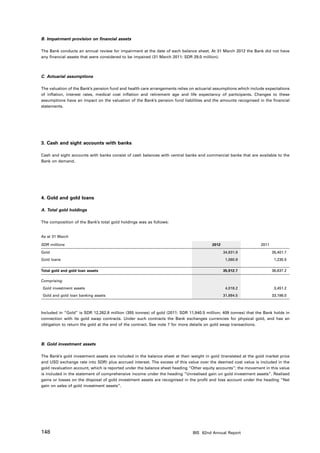 B. Impairment provision on financial assets

The Bank conducts an annual review for impairment at the date of each balance sheet. At 31 March 2012 the Bank did not have
any financial assets that were considered to be impaired (31 March 2011: SDR 29.0 million).



C. Actuarial assumptions

The valuation of the Bank’s pension fund and health care arrangements relies on actuarial assumptions which include expectations
of inflation, interest rates, medical cost inflation and retirement age and life expectancy of participants. Changes to these
assumptions have an impact on the valuation of the Bank’s pension fund liabilities and the amounts recognised in the financial
statements.




3. Cash and sight accounts with banks

Cash and sight accounts with banks consist of cash balances with central banks and commercial banks that are available to the
Bank on demand.




4. Gold and gold loans

A. Total gold holdings

The composition of the Bank’s total gold holdings was as follows:


As at 31 March

SDR millions                                                                            2012                     2011

Gold                                                                                           34,831.9                 35,401.7
Gold loans                                                                                      1,080.8                  1,235.5

Total gold and gold loan assets                                                                35,912.7                 36,637.2

Comprising:
Gold investment assets                                                                          4,018.2                  3,451.2
Gold and gold loan banking assets                                                              31,894.5                 33,186.0



Included in “Gold” is SDR 12,262.8 million (355 tonnes) of gold (2011: SDR 11,940.5 million; 409 tonnes) that the Bank holds in
connection with its gold swap contracts. Under such contracts the Bank exchanges currencies for physical gold, and has an
obligation to return the gold at the end of the contract. See note 7 for more details on gold swap transactions.



B. Gold investment assets

The Bank’s gold investment assets are included in the balance sheet at their weight in gold (translated at the gold market price
and USD exchange rate into SDR) plus accrued interest. The excess of this value over the deemed cost value is included in the
gold revaluation account, which is reported under the balance sheet heading “Other equity accounts”; the movement in this value
is included in the statement of comprehensive income under the heading “Unrealised gain on gold investment assets”. Realised
gains or losses on the disposal of gold investment assets are recognised in the profit and loss account under the heading “Net
gain on sales of gold investment assets”.




148                                                                           BIS 82nd Annual Report
 