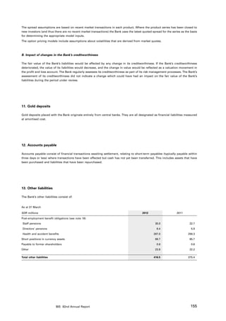 The spread assumptions are based on recent market transactions in each product. Where the product series has been closed to
new investors (and thus there are no recent market transactions) the Bank uses the latest quoted spread for the series as the basis
for determining the appropriate model inputs.
The option pricing models include assumptions about volatilities that are derived from market quotes.



B. Impact of changes in the Bank’s creditworthiness

The fair value of the Bank’s liabilities would be affected by any change in its creditworthiness. If the Bank’s creditworthiness
deteriorated, the value of its liabilities would decrease, and the change in value would be reflected as a valuation movement in
the profit and loss account. The Bank regularly assesses its creditworthiness as part of its risk management processes. The Bank’s
assessment of its creditworthiness did not indicate a change which could have had an impact on the fair value of the Bank’s
liabilities during the period under review.




11. Gold deposits

Gold deposits placed with the Bank originate entirely from central banks. They are all designated as financial liabilities measured
at amortised cost.




12. Accounts payable

Accounts payable consist of financial transactions awaiting settlement, relating to short-term payables (typically payable within
three days or less) where transactions have been effected but cash has not yet been transferred. This includes assets that have
been purchased and liabilities that have been repurchased.




13. Other liabilities

The Bank’s other liabilities consist of:


As at 31 March

SDR millions                                                                              2012                     2011

Post-employment benefit obligations (see note 18)
 Staff pensions                                                                                    30.0                      22.7
 Directors’ pensions                                                                                6.4                       5.9
 Health and accident benefits                                                                     287.0                     258.3
Short positions in currency assets                                                                 69.7                      65.7
Payable to former shareholders                                                                      0.6                       0.6
Other                                                                                              22.8                      22.2

Total other liabilities                                                                           416.5                     375.4




                           BIS 82nd Annual Report                                                                             155
 