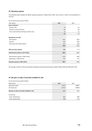 24. Operating expense

The following table analyses the Bank’s operating expense in Swiss francs (CHF), the currency in which most expenditure is
incurred:


For the financial year ended 31 March

CHF millions                                                                         2012                    2011

Board of Directors
Directors’ fees                                                                                  1.9                      2.2
Pensions to former Directors                                                                     0.9                      0.6
Travel, external Board meetings and other costs                                                  1.2                      1.2
                                                                                                 4.0                      4.0


Management and staff
Remuneration                                                                                  122.2                   120.4
Pensions                                                                                       46.2                    50.8
Other personnel-related expense                                                                48.1                    48.3
                                                                                              216.5                   219.5


Office and other expense                                                                       70.0                    71.3

Administrative expense in CHF millions                                                        290.5                   294.8


Administrative expense in SDR millions                                                        210.0                   190.8
Depreciation in SDR millions                                                                   16.7                    14.2

Operating expense in SDR millions                                                             226.7                   205.0



The average number of full-time equivalent employees during the financial year ended 31 March 2012 was 554 (2011: 547).




25. Net gain on sales of securities available for sale

For the financial year ended 31 March

SDR millions                                                                         2012                    2011

Disposal proceeds                                                                           2,132.0                 3,038.7
Amortised cost                                                                              (2,107.3)               (2,983.0)

Net gain on sales of securities available for sale                                             24.7                    55.7


Comprising:
Gross realised gains                                                                           39.5                    69.9
Gross realised losses                                                                          (14.8)                  (14.2)




                            BIS 82nd Annual Report                                                                        165
 
