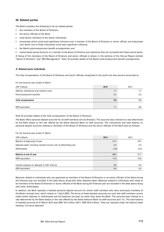 36. Related parties

The Bank considers the following to be its related parties:
•	   the members of the Board of Directors;
•	   the senior officials of the Bank;
•	   close family members of the above individuals;
•	   enterprises which could exert significant influence over a member of the Board of Directors or senior official, and enterprises
	    over which one of these individuals could exert significant influence;
•	   the Bank’s post-employment benefit arrangements; and
•	   central banks whose Governor is a member of the Board of Directors and institutions that are connected with these central banks.
A listing of the members of the Board of Directors and senior officials is shown in the sections of the Annual Report entitled
“Board of Directors” and “BIS Management”. Note 18 provides details of the Bank’s post-employment benefit arrangements.



A. Related party individuals

The total compensation of the Board of Directors and senior officials recognised in the profit and loss account amounted to:


For the financial year ended 31 March

CHF millions                                                                               2012                      2011

Salaries, allowances and medical cover                                                                7.7                       7.7
Post-employment benefits                                                                              2.1                       2.2

Total compensation                                                                                    9.8                       9.9


SDR equivalent                                                                                        7.1                       6.8



Note 24 provides details of the total compensation of the Board of Directors.
The Bank offers personal deposit accounts for all staff members and its Directors. The accounts bear interest at a rate determined
by the Bank based on the rate offered by the Swiss National Bank on staff accounts. The movements and total balance on
personal deposit accounts relating to members of the Board of Directors and the senior officials of the Bank were as follows:


For the financial year ended 31 March

CHF millions                                                                               2012                      2011

Balance at beginning of year                                                                         21.7                      19.7
Deposits taken including interest income (net of withholding tax)                                     4.2                       4.2
Withdrawals                                                                                           (1.8)                    (2.2)

Balance at end of year                                                                               24.1                      21.7

SDR equivalent                                                                                       17.2                      15.0


Interest expense on deposits in CHF millions                                                          0.5                       0.5
SDR equivalent                                                                                        0.4                       0.3



Balances related to individuals who are appointed as members of the Board of Directors or as senior officials of the Bank during
the financial year are included in the table above along with other deposits taken. Balances related to individuals who cease to
be members of the Board of Directors or senior officials of the Bank during the financial year are included in the table above along
with other withdrawals.
In addition, the Bank operates a blocked personal deposit account for certain staff members who were previously members of
the Bank’s savings fund, which closed on 1 April 2003. The terms of these blocked accounts are such that staff members cannot
make further deposits or withdrawals and the balances are paid out when they leave the Bank. The accounts bear interest at a
rate determined by the Bank based on the rate offered by the Swiss National Bank on staff accounts plus 1%. The total balance
of blocked accounts at 31 March 2012 was SDR 19.4 million (2011: SDR 20.9 million). They are reported under the balance sheet
heading “Currency deposits”.




                           BIS 82nd Annual Report                                                                               173
 