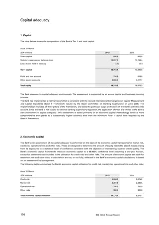 Capital adequacy


1. Capital

The table below shows the composition of the Bank’s Tier 1 and total capital.


As at 31 March

SDR millions                                                                                2012                       2011

Share capital                                                                                        698.9                      683.9
Statutory reserves per balance sheet                                                               13,057.2                   12,154.4
Less: shares held in treasury                                                                          (1.7)                      (1.7)


Tier 1 capital                                                                                     13,754.4                   12,836.6


Profit and loss account                                                                              758.9                      816.0
Other equity accounts                                                                               3,866.0                    3,017.7

Total equity                                                                                       18,379.3                   16,670.3



The Bank assesses its capital adequacy continuously. The assessment is supported by an annual capital and business planning
process.
The Bank has implemented a risk framework that is consistent with the revised International Convergence of Capital Measurement
and Capital Standards (Basel II Framework) issued by the Basel Committee on Banking Supervision in June 2006. The
implementation includes all three pillars of the Framework, and takes the particular scope and nature of the Bank’s activities into
account. Since the Bank is not subject to national banking supervisory regulation, the application of Pillar 2 is limited to the Bank’s
own assessment of capital adequacy. This assessment is based primarily on an economic capital methodology which is more
comprehensive and geared to a substantially higher solvency level than the minimum Pillar 1 capital level required by the
Basel II Framework.




2. Economic capital

The Bank’s own assessment of its capital adequacy is performed on the basis of its economic capital frameworks for market risk,
credit risk, operational risk and other risks. These are designed to determine the amount of equity needed to absorb losses arising
from its exposures to a statistical level of confidence consistent with the objective of maintaining superior credit quality. The
Bank’s economic capital frameworks measure economic capital to a 99.995% confidence level assuming a one-year horizon,
except for settlement risk (included in the utilisation for credit risk) and other risks. The amount of economic capital set aside for
settlement risk and other risks, ie risks which are not, or not fully, reflected in the Bank’s economic capital calculations, is based
on an assessment by Management.
The following table summarises the Bank’s economic capital utilisation for credit risk, market risk, operational risk and other risks:


As at 31 March

SDR millions                                                                                2012                       2011

Credit risk                                                                                         6,886.2                    5,974.2
Market risk                                                                                         3,287.9                    2,836.5
Operational risk                                                                                     700.0                      700.0
Other risks                                                                                          300.0                      300.0

Total economic capital utilisation                                                                 11,174.1                    9,810.7




176                                                                               BIS 82nd Annual Report
 