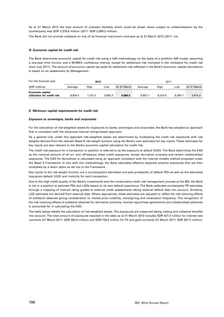 As at 31 March 2012 the total amount of undrawn facilities which could be drawn down subject to collateralisation by the
counterparty was SDR 2,376.8 million (2011: SDR 2,098.3 million).
The Bank did not provide collateral on any of its financial instrument contracts as at 31 March 2012 (2011: nil).



D. Economic capital for credit risk

The Bank determines economic capital for credit risk using a VaR methodology on the basis of a portfolio VaR model, assuming
a one-year time horizon and a 99.995% confidence interval, except for settlement risk (included in the utilisation for credit risk
since July 2011). The amount of economic capital set aside for settlement risk reflected in the Bank’s economic capital calculations
is based on an assessment by Management.


For the financial year                            2012                                                  2011
SDR millions                  Average      High          Low       At 31 March    Average        High          Low       At 31 March

Economic capital
utilisation for credit risk    6,504.4      7,131.2      5,602.3      6,886.2       5,807.1      6,315.0       5,345.7      5,974.2




E. Minimum capital requirements for credit risk

Exposure to sovereigns, banks and corporates

For the calculation of risk-weighted assets for exposures to banks, sovereigns and corporates, the Bank has adopted an approach
that is consistent with the advanced internal ratings-based approach.
As a general rule, under this approach risk-weighted assets are determined by multiplying the credit risk exposures with risk
weights derived from the relevant Basel II risk weight function using the Bank’s own estimates for key inputs. These estimates for
key inputs are also relevant to the Bank’s economic capital calculation for credit risk.
The credit risk exposure for a transaction or position is referred to as the exposure at default (EAD). The Bank determines the EAD
as the notional amount of all on- and off-balance sheet credit exposures, except derivative contracts and certain collateralised
exposures. The EAD for derivatives is calculated using an approach consistent with the internal models method proposed under
the Basel II Framework. In line with this methodology, the Bank calculates effective expected positive exposures that are then
multiplied by a factor alpha as set out in the Framework.
Key inputs to the risk weight function are a counterparty’s estimated one-year probability of default (PD) as well as the estimated
loss-given-default (LGD) and maturity for each transaction.
Due to the high credit quality of the Bank’s investments and the conservative credit risk management process at the BIS, the Bank
is not in a position to estimate PDs and LGDs based on its own default experience. The Bank calibrates counterparty PD estimates
through a mapping of internal rating grades to external credit assessments taking external default data into account. Similarly,
LGD estimates are derived from external data. Where appropriate, these estimates are adjusted to reflect the risk-reducing effects
of collateral obtained giving consideration to market price volatility, remargining and revaluation frequency. The recognition of
the risk-reducing effects of collateral obtained for derivative contracts, reverse repurchase agreements and collateralised advances
is accounted for in calculating the EAD.
The table below details the calculation of risk-weighted assets. The exposures are measured taking netting and collateral benefits
into account. The total amount of exposures reported in the table as at 31 March 2012 includes SDR 421.4 million for interest rate
contracts (31 March 2011: SDR 463.0 million) and SDR 726.5 million for FX and gold contracts (31 March 2011: SDR 287.5 million).




186                                                                              BIS 82nd Annual Report
 