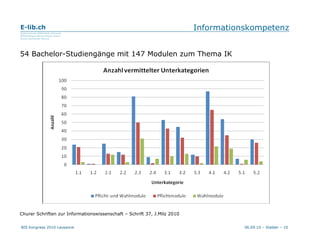 Informationskompetenz Churer Schriften zur Informationswissenschaft – Schrift 37, J.Milz 2010 54 Bachelor-Studiengänge mit 147 Modulen zum Thema IK 