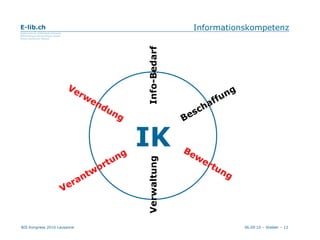 Informationskompetenz Info-Bedarf Beschaffung Bewertung Verwaltung Verwendung Verantwortung IK 
