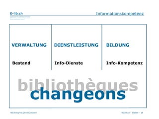 Informationskompetenz Bestand Info-Dienste VERWALTUNG DIENSTLEISTUNG Info-Kompetenz BILDUNG bibliothèques changeons 