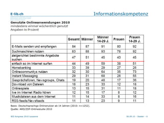 Informationskompetenz Basis: Deutschsprachige Onlinenutzer ab 14 Jahren (2010: n=1252). Quelle: ARD/ZDF-Onlinestudie 2010 