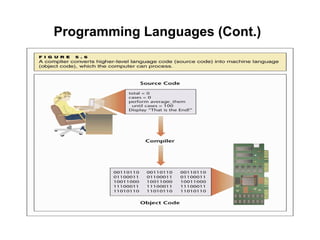 Programming Languages (Cont.) 