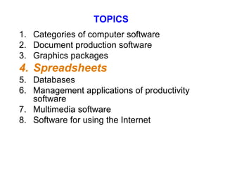 TOPICS 1. Categories of computer software 2. Document production software 3. Graphics packages 4. Spreadsheets 5. Databases 6. Management applications of productivity software 7. Multimedia software Software for using the Internet 