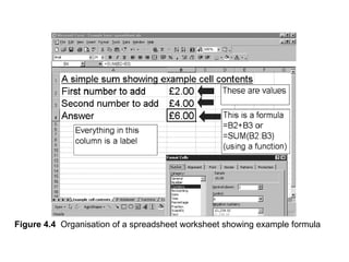 Figure 4.4  Organisation of a spreadsheet worksheet showing example formula 