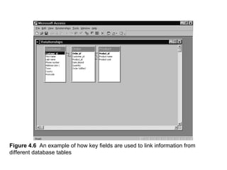 Figure 4.6  An example of how key fields are used to link information from different database tables 