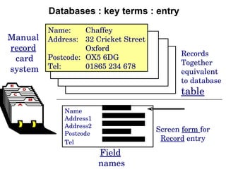 Databases : key terms : entry  Name: Chaffey Address:  32 Cricket Street Oxford Postcode: OX5 6DG Tel: 01865 234 678 Manual  record   card system Field   names Records Together equivalent to database  table Screen  form  for Record  entry Name Address1  Address2   Postcode Tel   