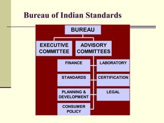 BIS-Indian_Standards_Overview_07_06_07.ppt