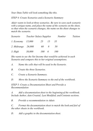 Your Data Table will look something like this.
STEP 4: Create Scenarios and a Scenario Summary
Adair wants to look at three scenarios. Be sure to save each scenario
with a unique name, and place the name of the scenario on the sheet,
so that when the scenario changes, the name on the sheet changes to
match the scenario.
Scenario Teacher Salary Supplies Number Tuition
1. Economy 15,000 25 15 35
2. Midrange 26,000 60 8 50
3. High 38,000 100 6 100
She wants to see the Net Income that would be achieved in each
Scenario and compare this to her original assumptions.
A. Name the cells that will be used in the Scenario.
B. Create the three Scenarios.
C. Create a Scenario Summary.
D. Move the Scenario Summary to the end of the workbook.
STEP 5: Create a Documentation Sheet and Provide a
Recommendation
A. Add a documentation sheet to the beginning of the workbook.
Include Author, date Created, Last Modified, and Contents sections.
B. Provide a recommendation to Adair.
C. Format the documentation sheet to match the look and feel of
the other sheets in the workbook.
D. Add a graphic to the documentation sheet.
 