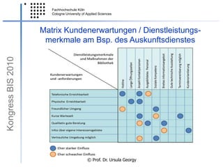 Das Kano-ModellKongress BIS 2010