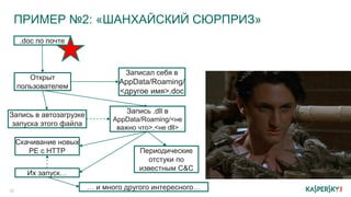 ПРИМЕР №2: «ШАНХАЙСКИЙ СЮРПРИЗ»
16
Открыт
пользователем
Записал себя в
AppData/Roaming/
<другое имя>.doc
.doc по почте
Запись .dll в
AppData/Roaming/<не
важно что>.<не dll>
Запись в автозагрузке
запуска этого файла
Скачивание новых
PE с HTTP Периодические
отстуки по
известным C&C
Их запуск…
… и много другого интересного…
 