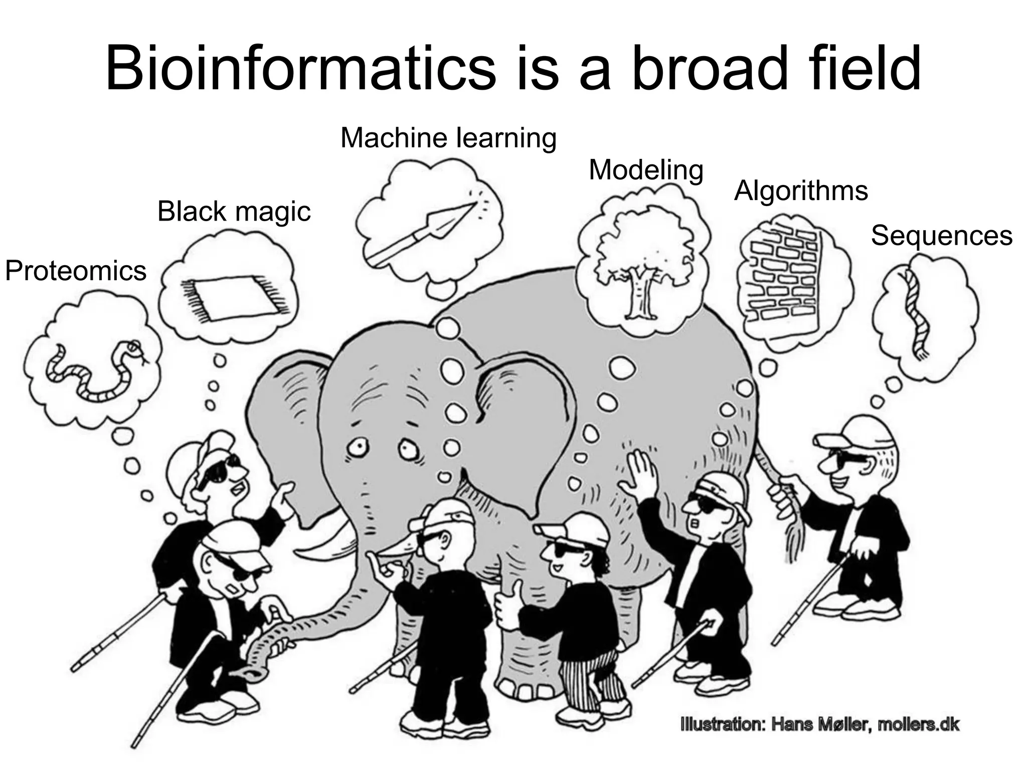Machine learning
Algorithms
Proteomics
Black magic
Sequences
Modeling
Bioinformatics is a broad field
 