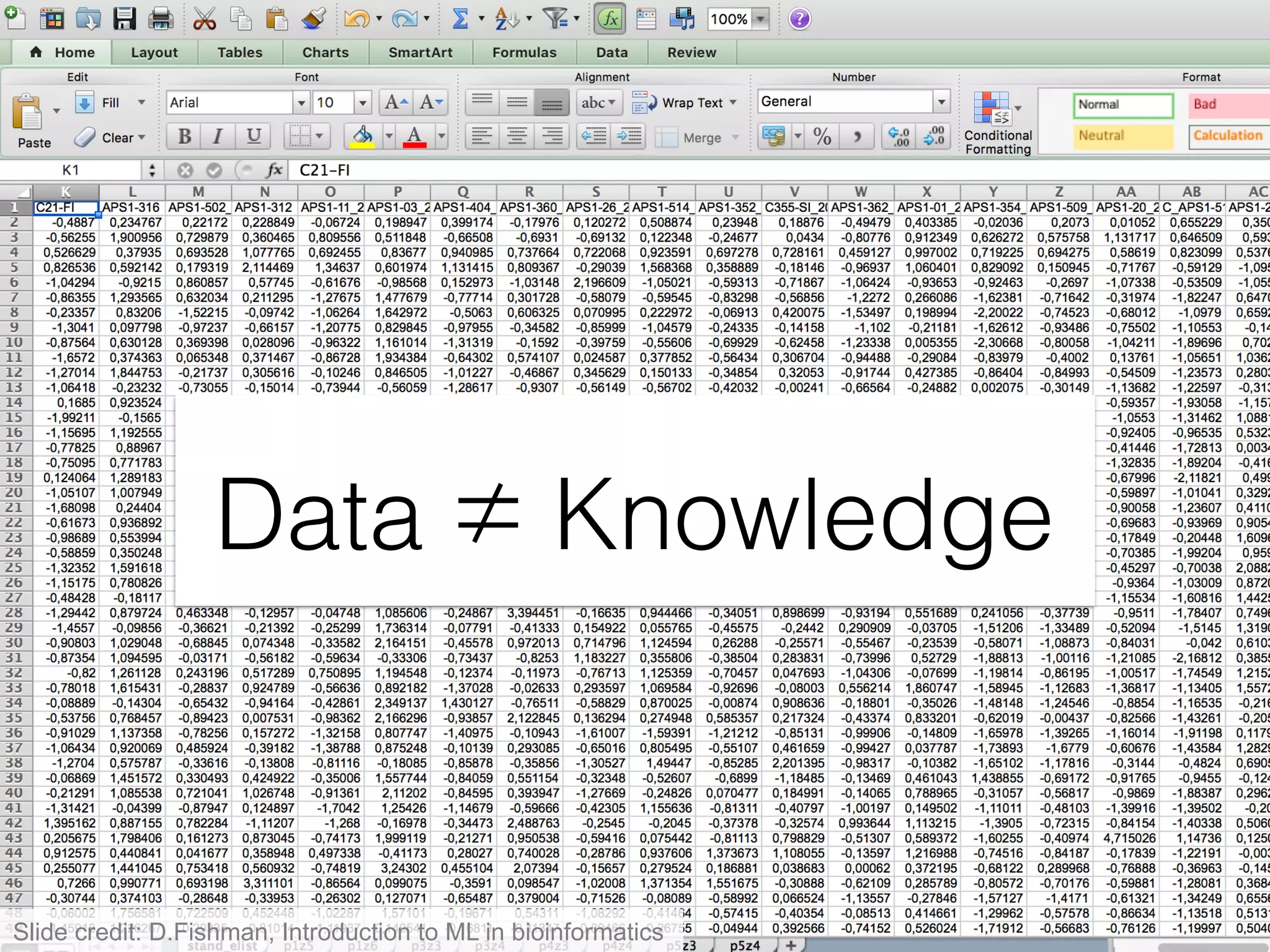 Data ≠ Knowledge
Slide credit: D.Fishman, Introduction to ML in bioinformatics
 