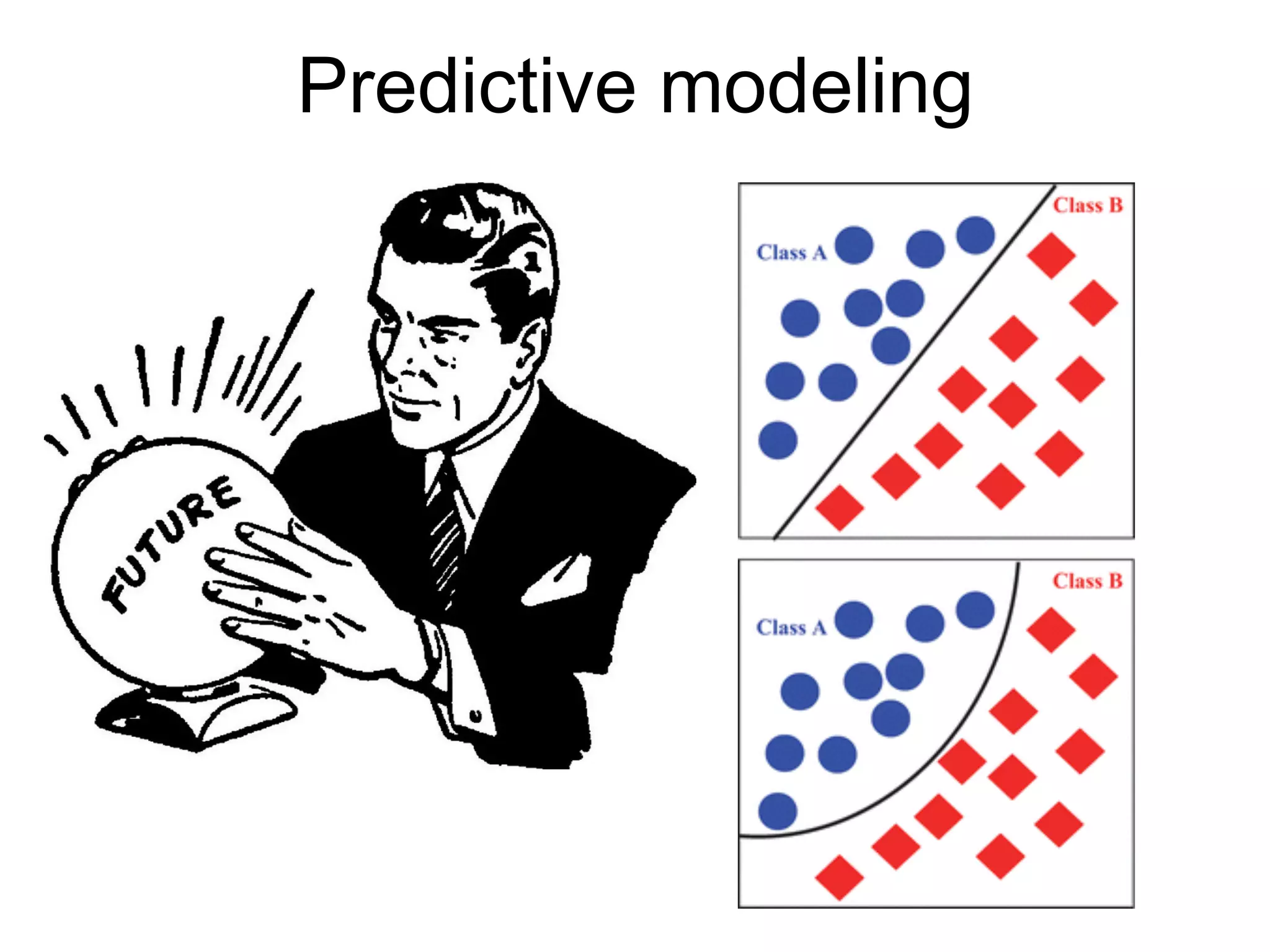 Predictive modeling
 