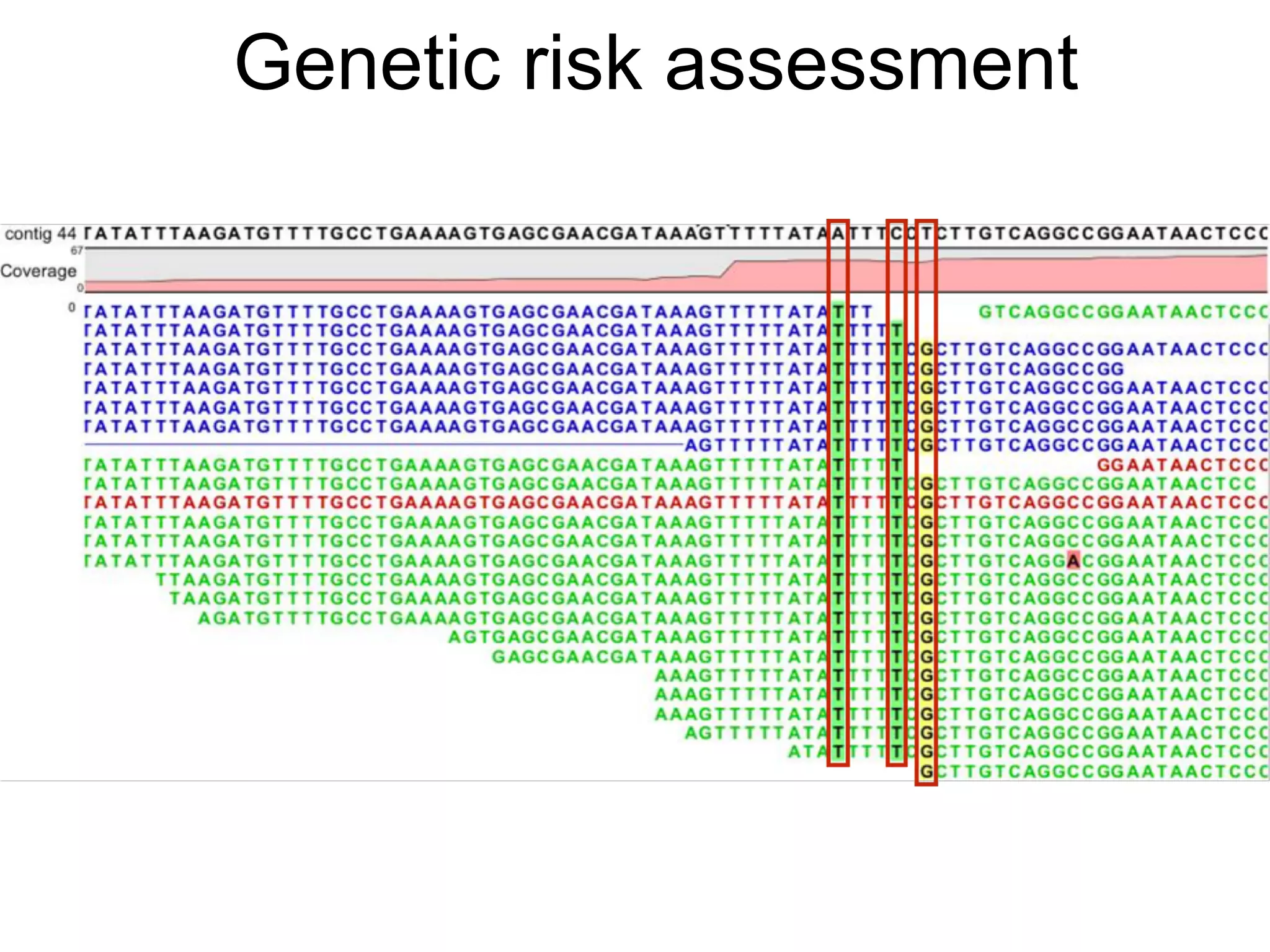Genetic risk assessment
 