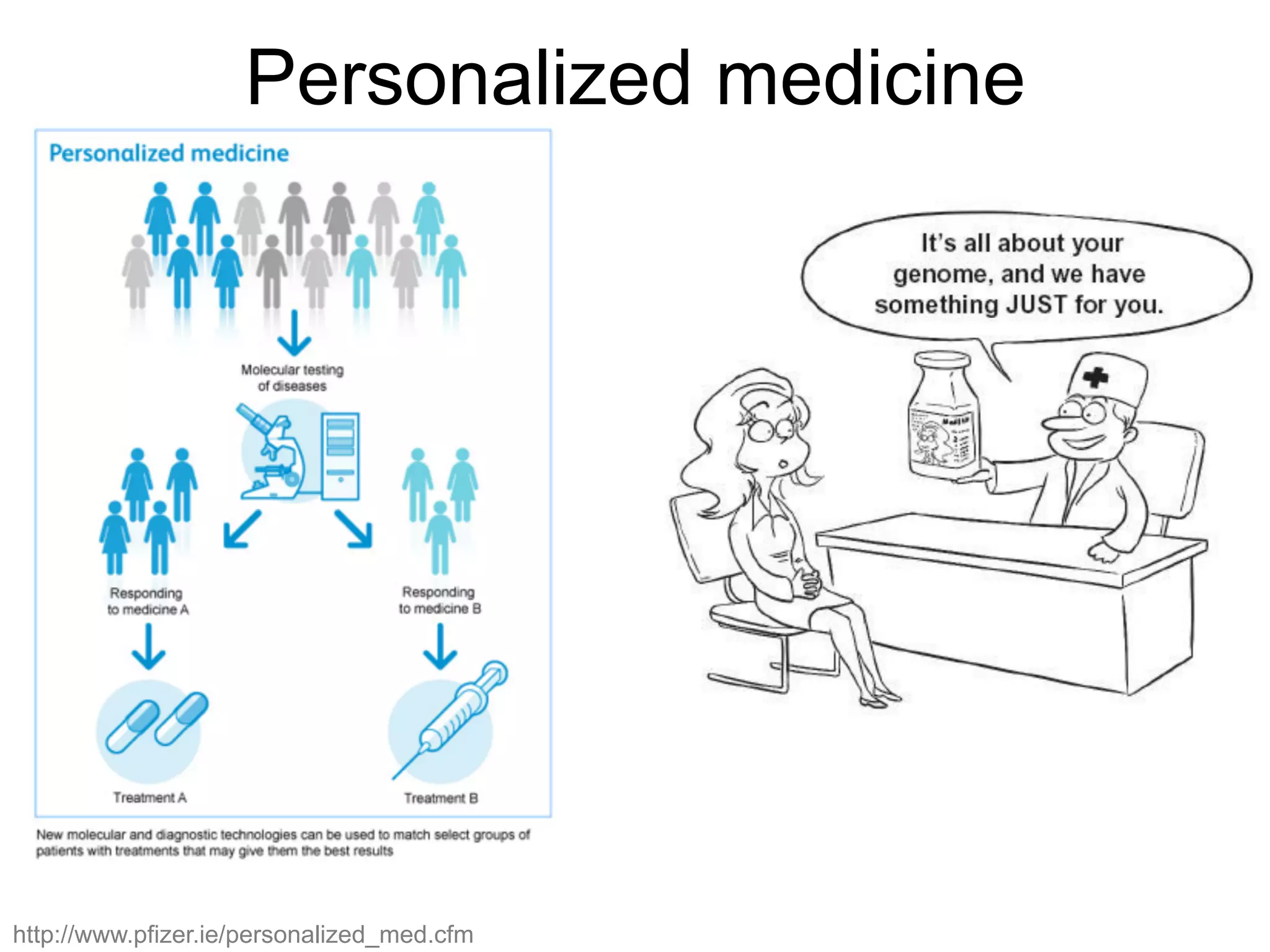 Personalized medicine
http://www.pfizer.ie/personalized_med.cfm
 