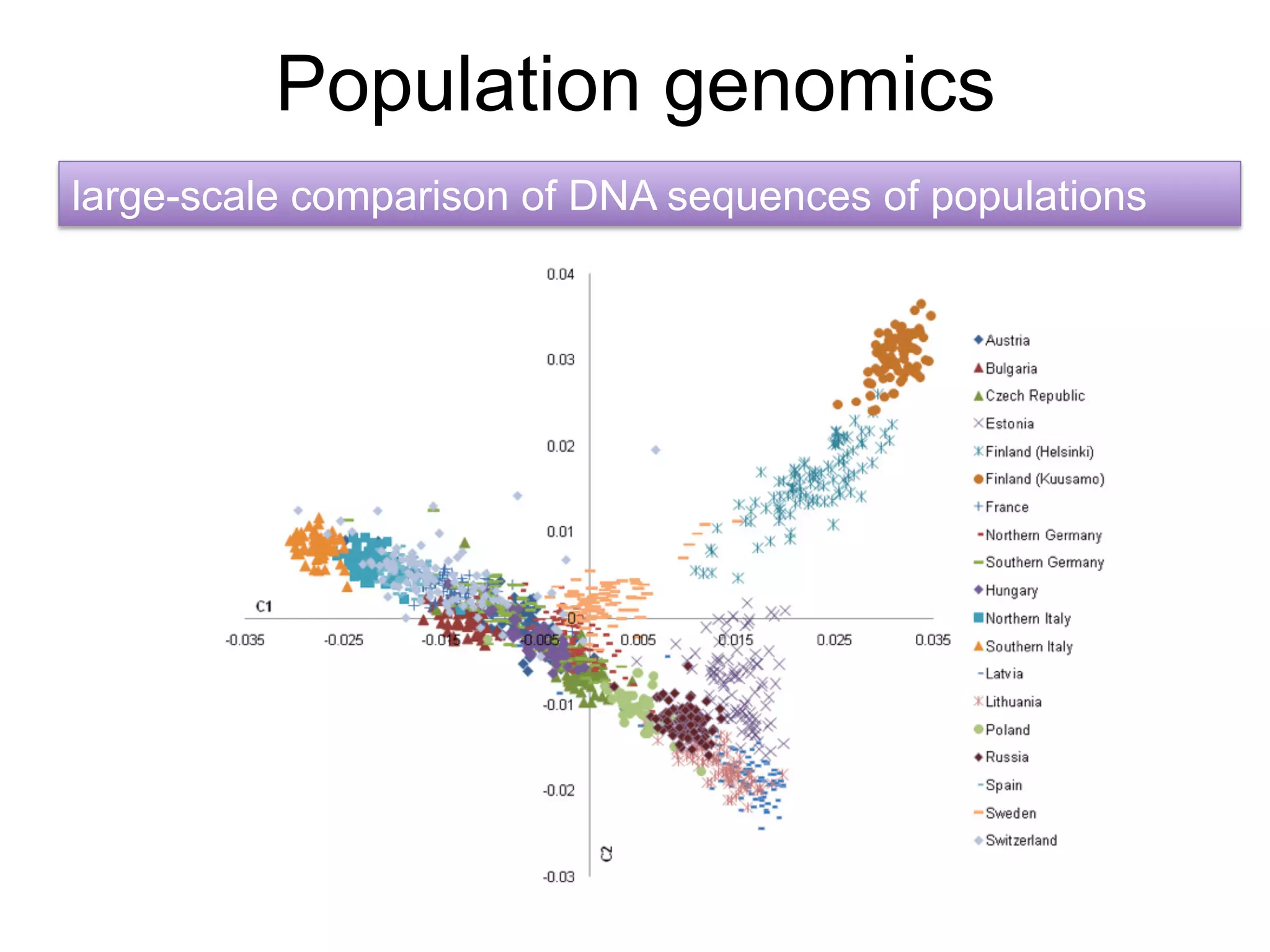Population genomics
large-scale comparison of DNA sequences of populations
 