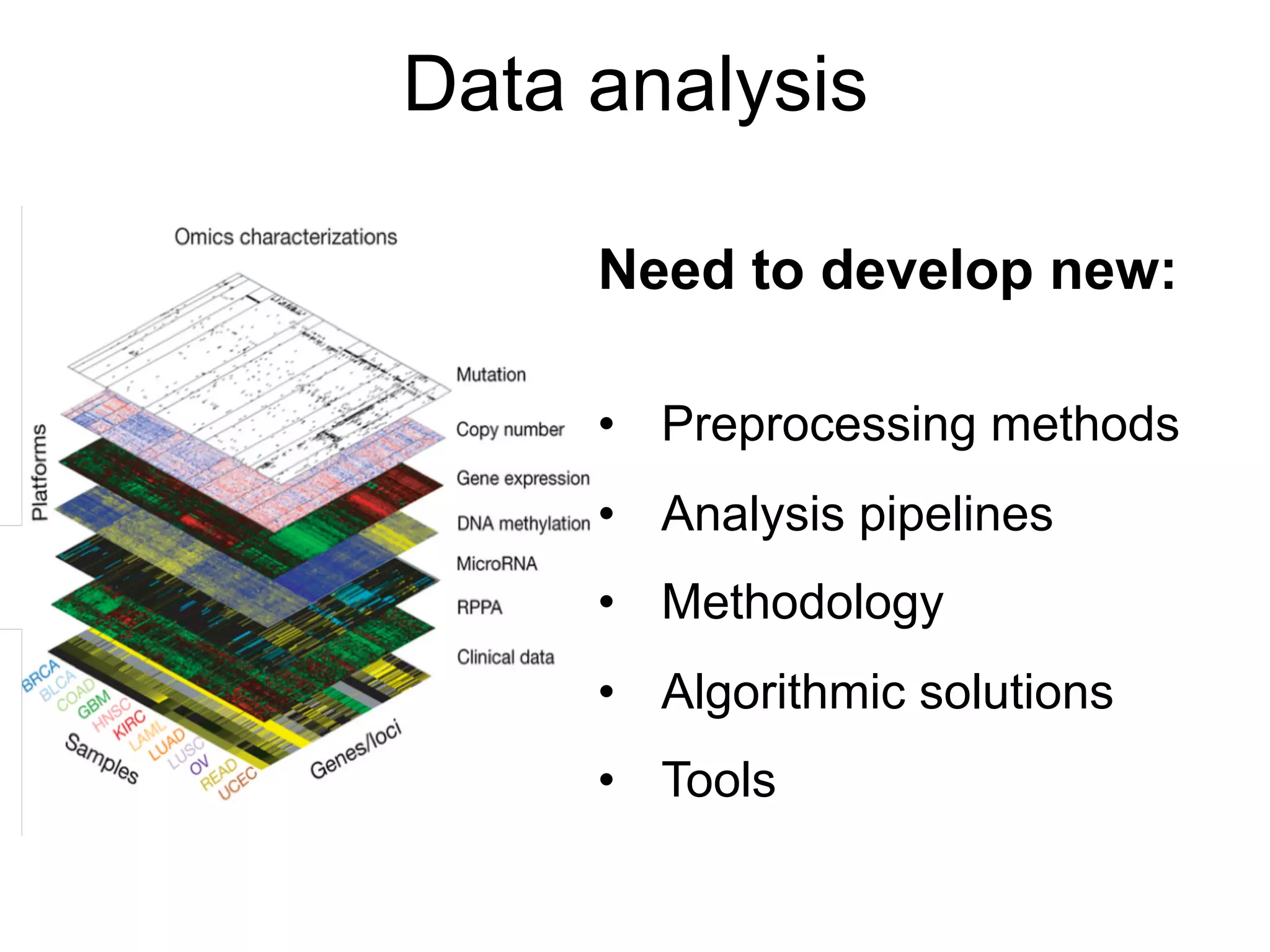 Data analysis
Need to develop new:
•  Preprocessing methods
•  Analysis pipelines
•  Methodology
•  Algorithmic solutions
•  Tools
 