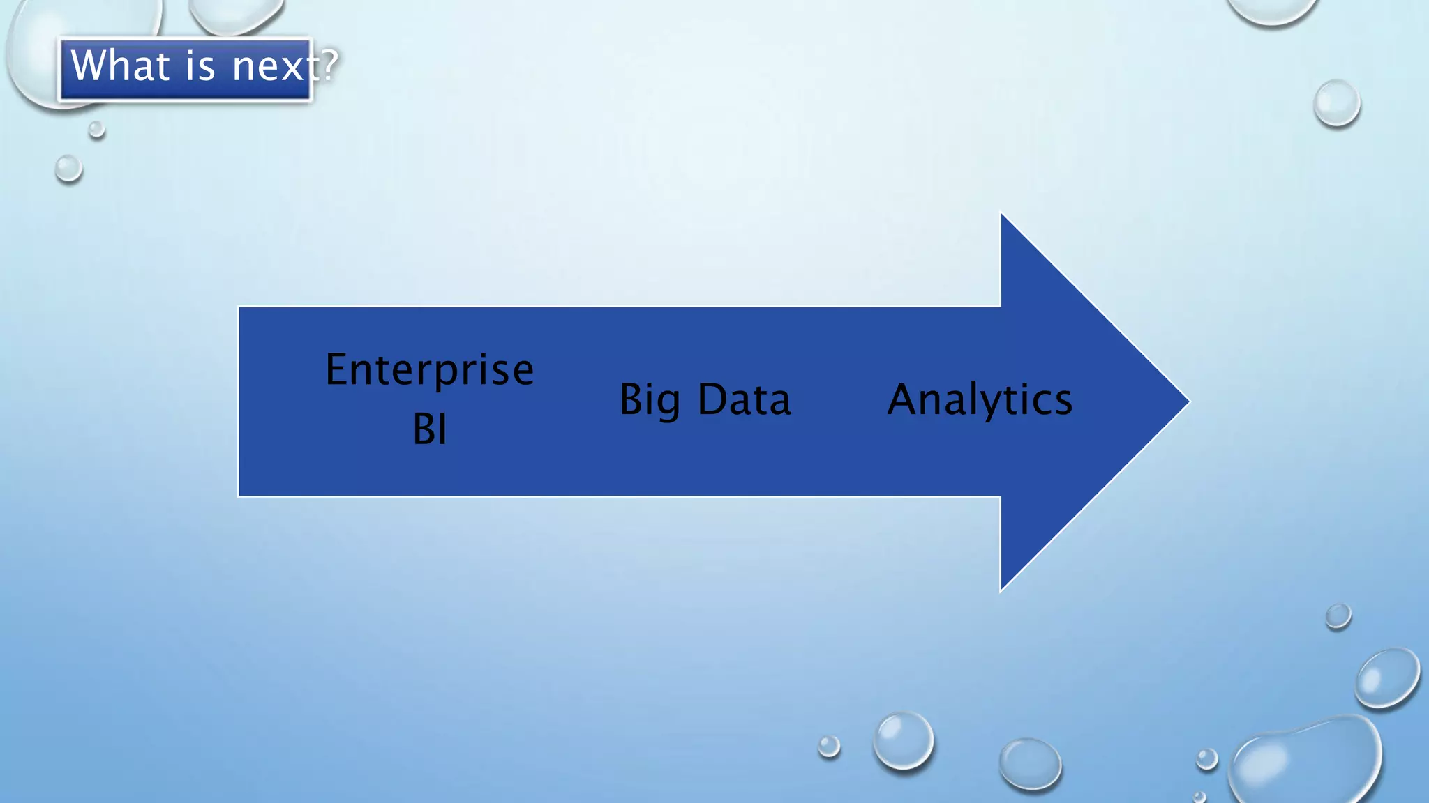 AnalyticsBig Data
Enterprise
BI
What is next?
 