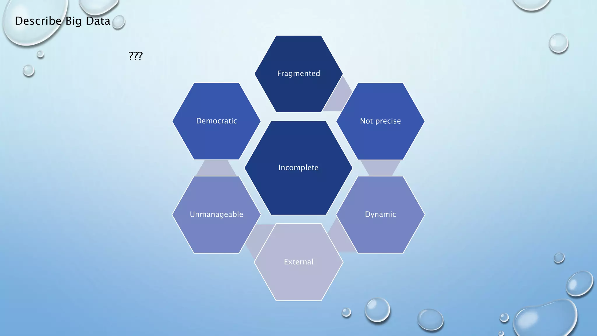 Describe Big Data
Incomplete
Fragmented
Not precise
Dynamic
External
Unmanageable
Democratic
???
 