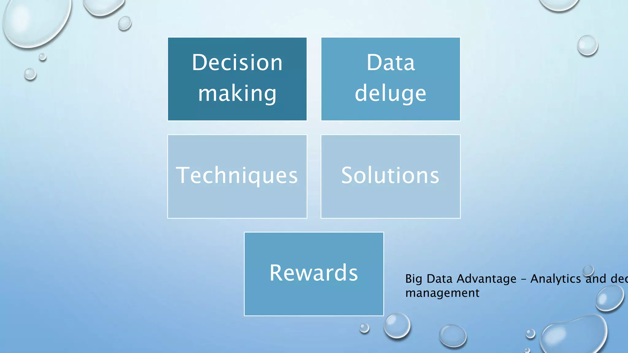 Big Data Advantage – Analytics and dec
management
Decision
making
Data
deluge
Techniques Solutions
Rewards
 
