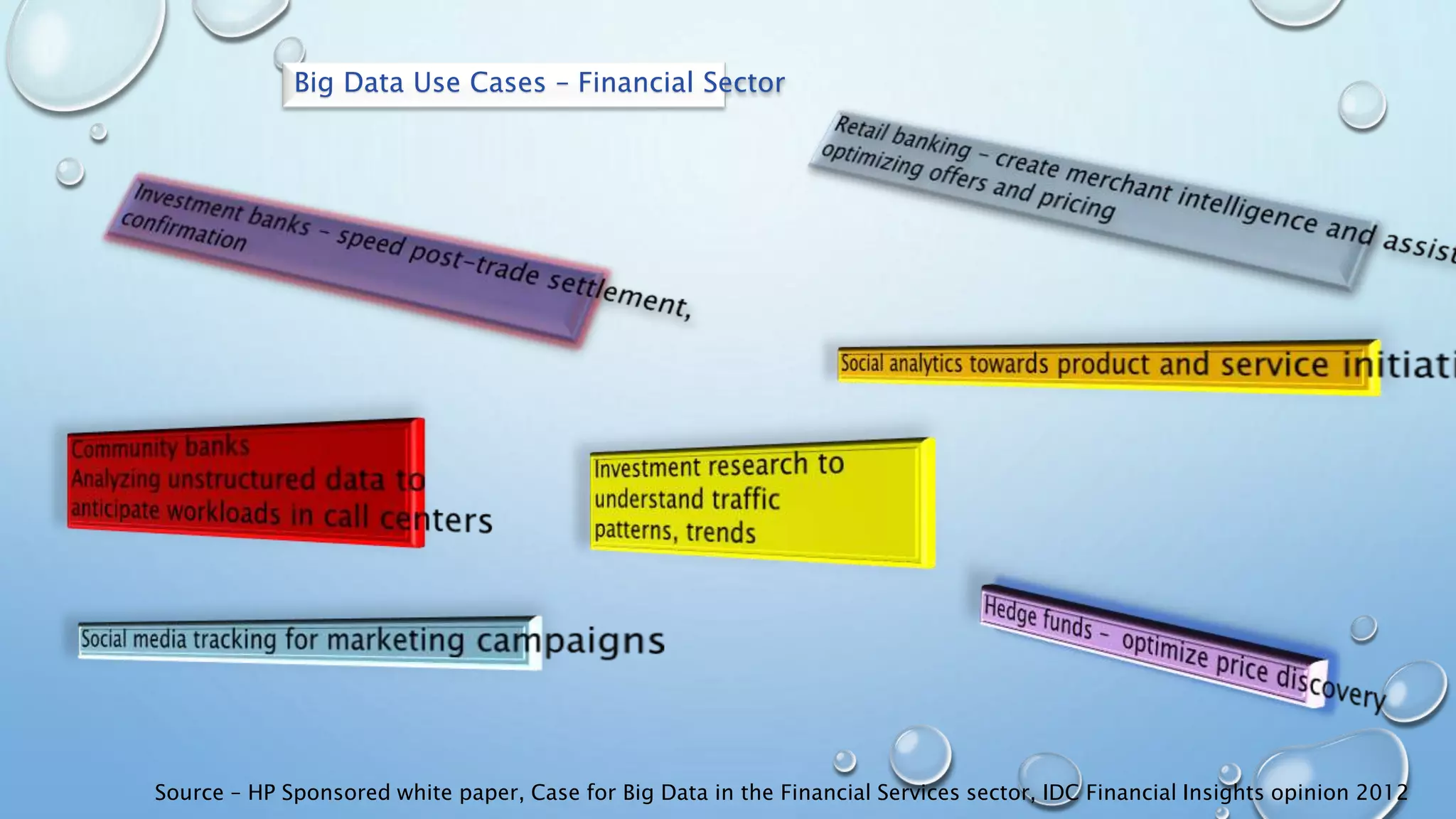 Big Data Use Cases – Financial Sector
Source – HP Sponsored white paper, Case for Big Data in the Financial Services sector, IDC Financial Insights opinion 2012
 