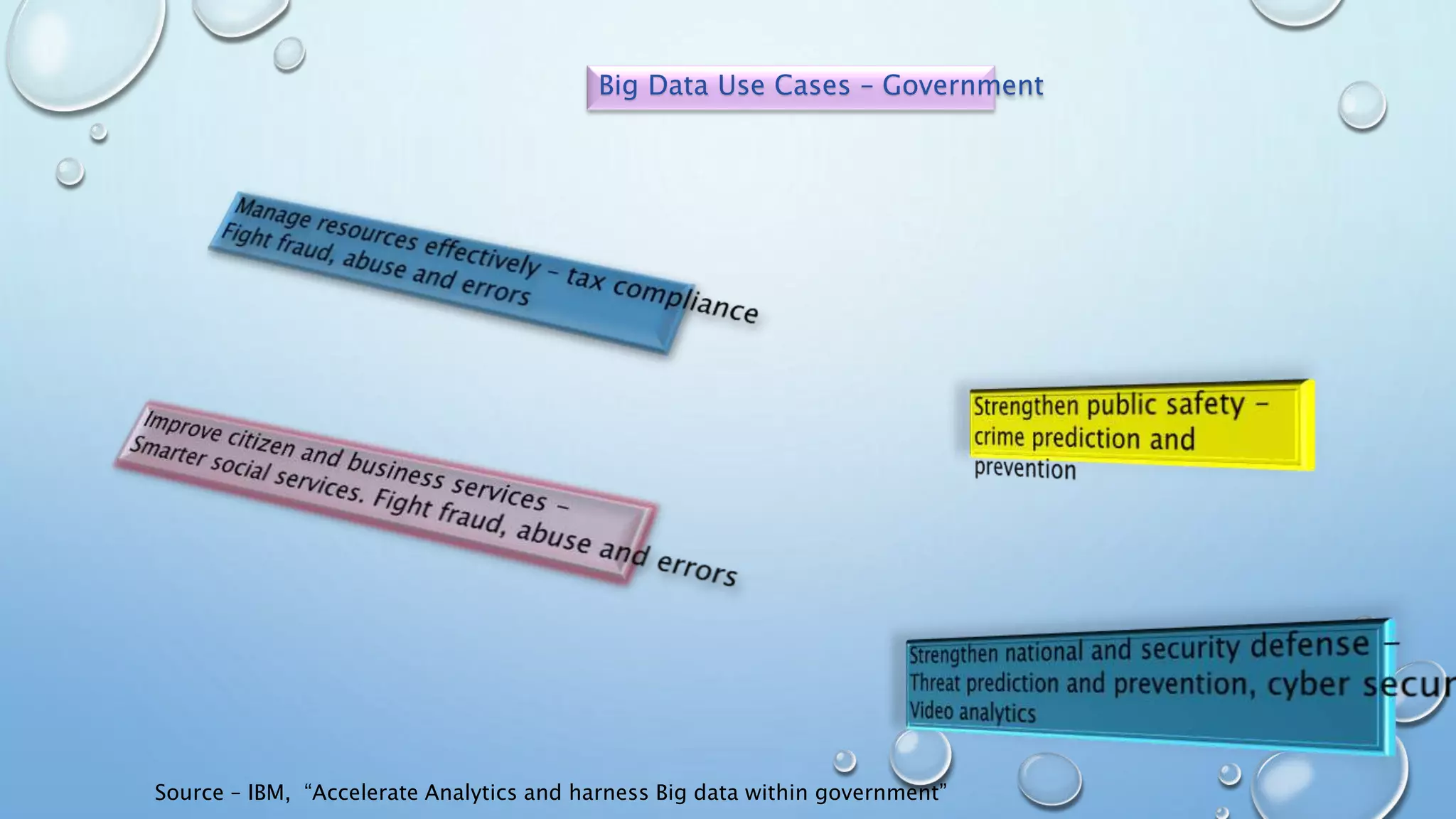 Big Data Use Cases – Government
Source – IBM, “Accelerate Analytics and harness Big data within government”
 