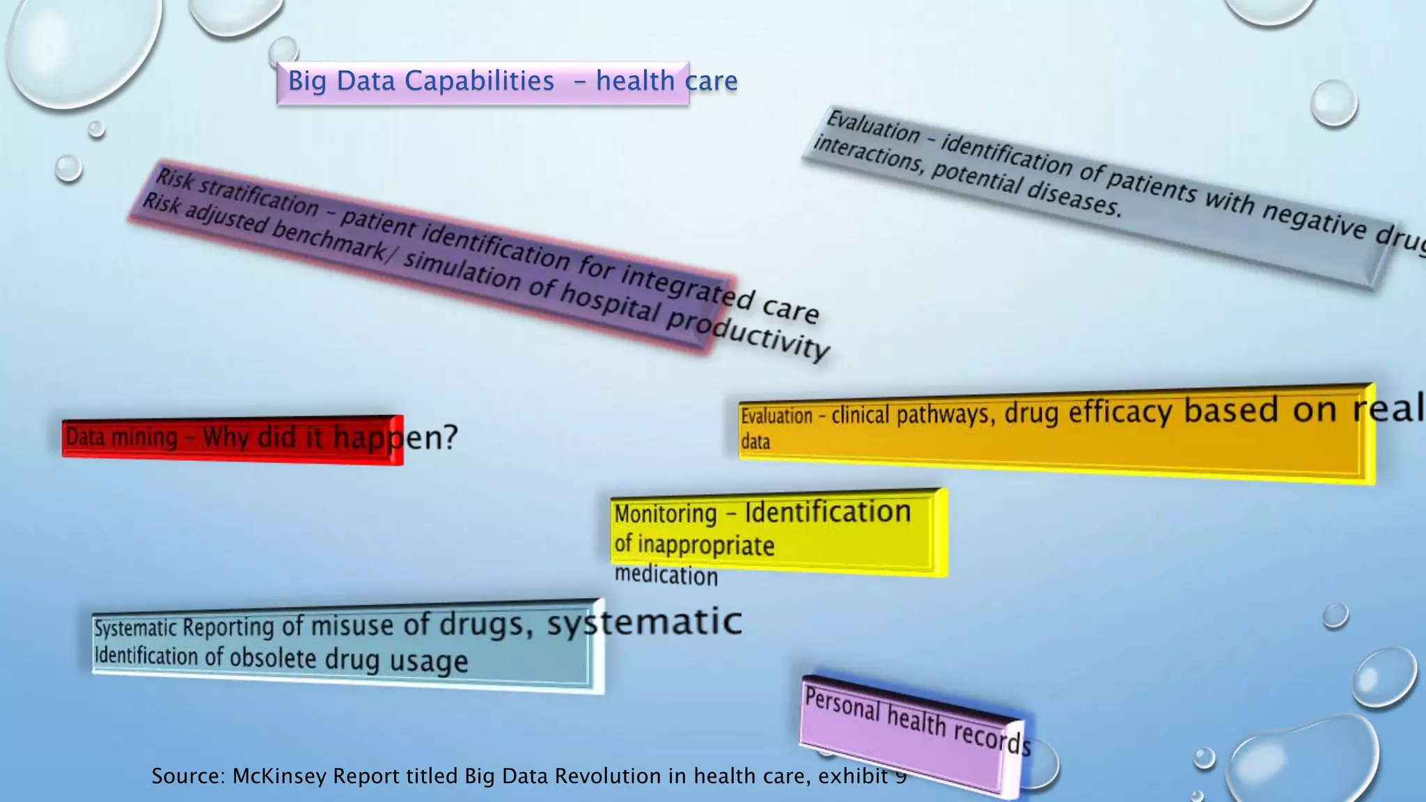 Big Data Capabilities – health care
Source: McKinsey Report titled Big Data Revolution in health care, exhibit 9
 