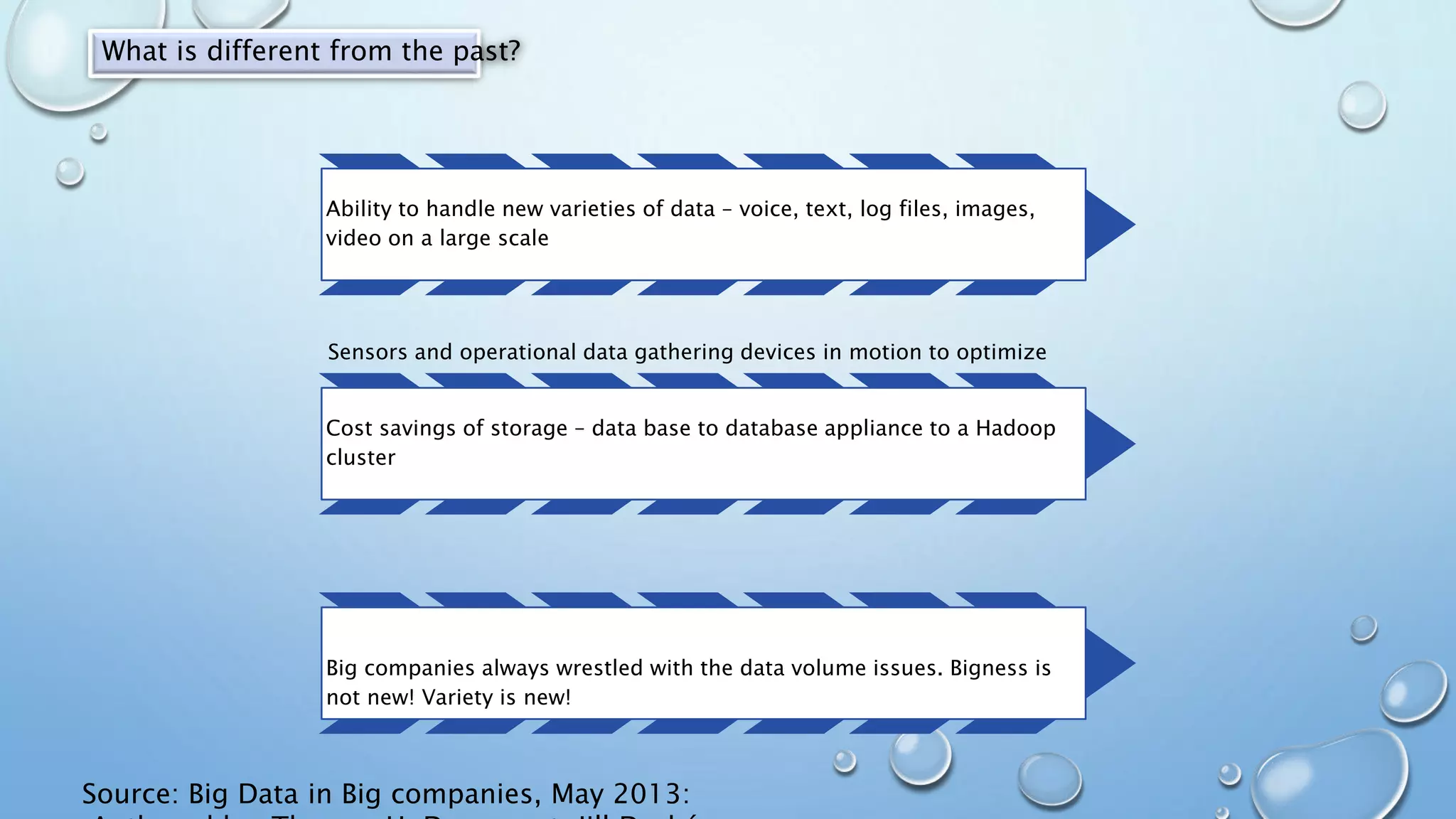 Ability to handle new varieties of data – voice, text, log files, images,
video on a large scale
Sensors and operational data gathering devices in motion to optimize
Cost savings of storage – data base to database appliance to a Hadoop
cluster
Big companies always wrestled with the data volume issues. Bigness is
not new! Variety is new!
What is different from the past?
Source: Big Data in Big companies, May 2013:
 