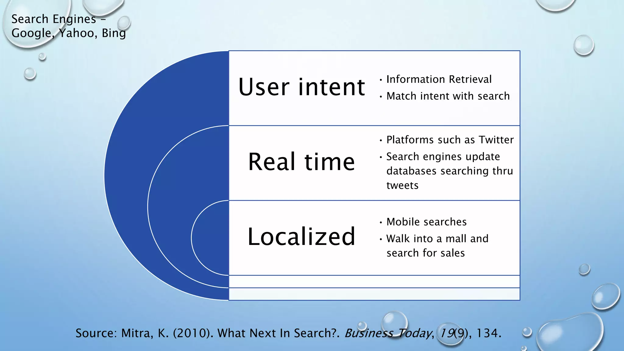Search Engines –
Google, Yahoo, Bing
Source: Mitra, K. (2010). What Next In Search?. Business Today, 19(9), 134.
User intent
Real time
Localized
• Information Retrieval
• Match intent with search
• Platforms such as Twitter
• Search engines update
databases searching thru
tweets
• Mobile searches
• Walk into a mall and
search for sales
 
