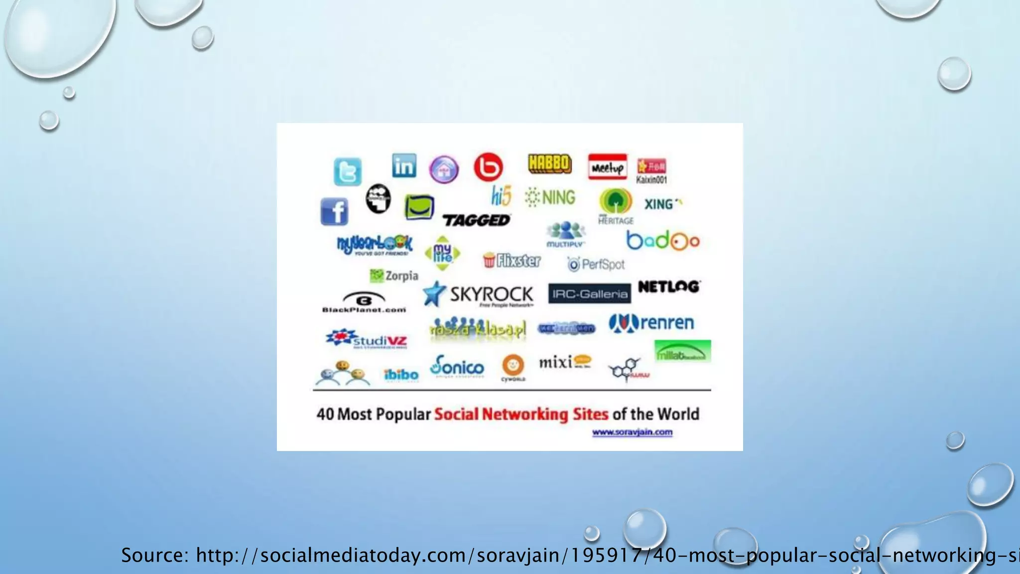 Source: http://socialmediatoday.com/soravjain/195917/40-most-popular-social-networking-si
 